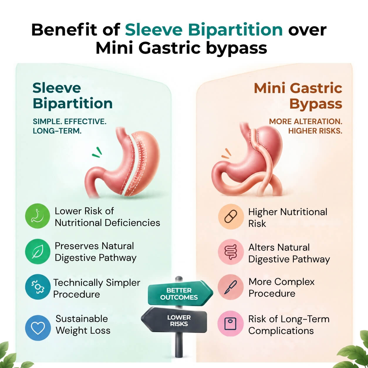 benefits-of-sleeve-Bipartition-02